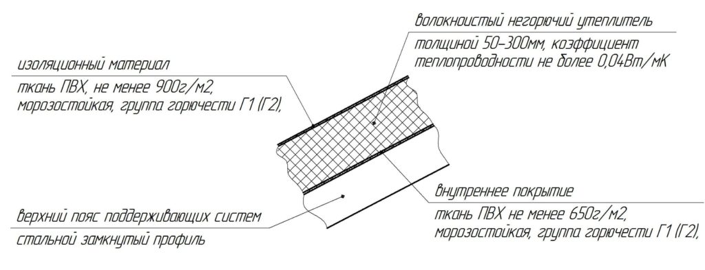 Технологии